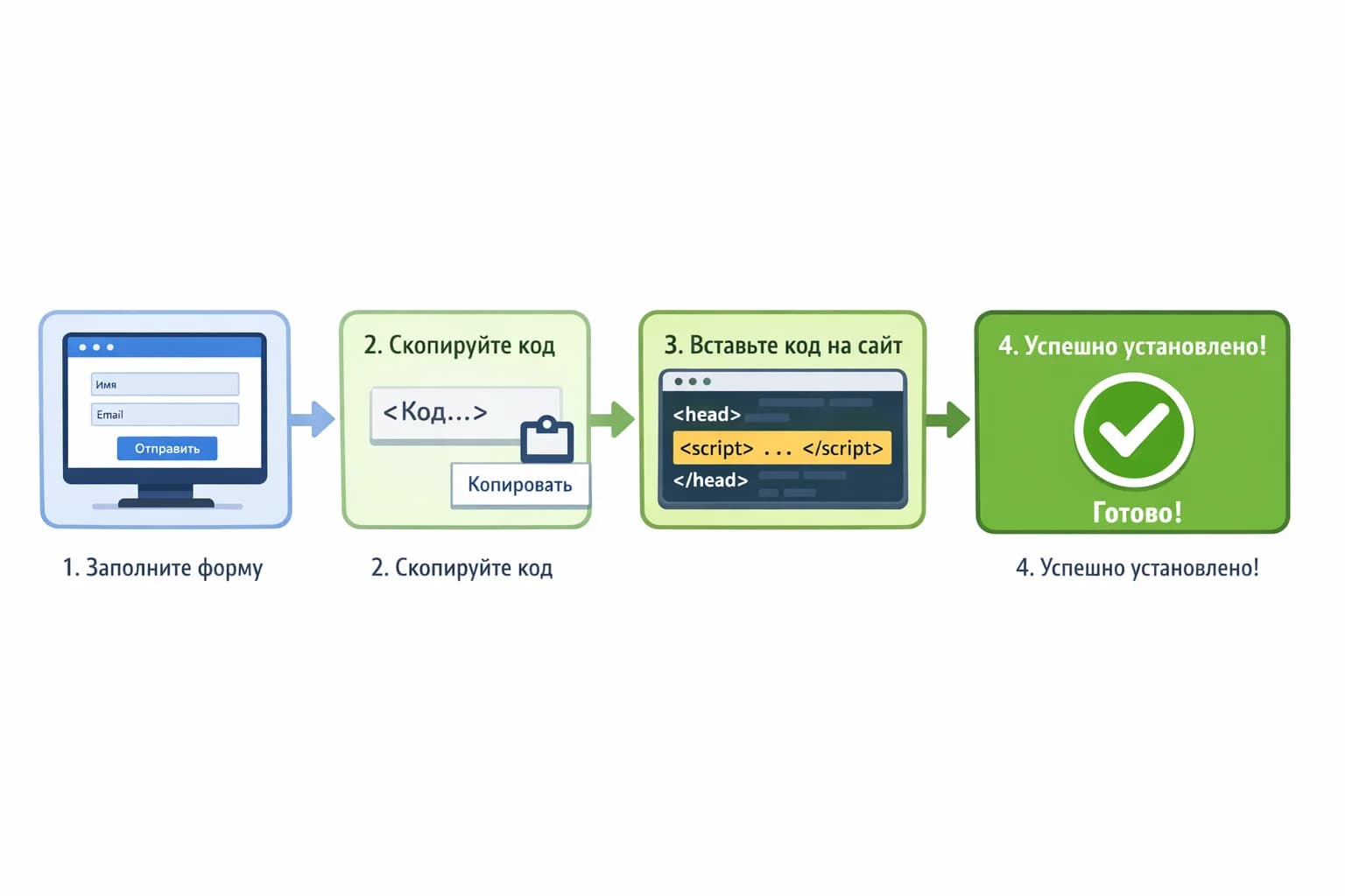 Пошаговая схема установки менеджера тегов на сайт