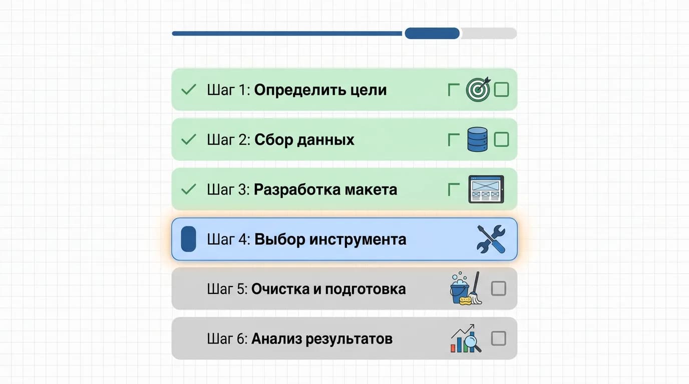 Пошаговая инструкция по созданию дашборда