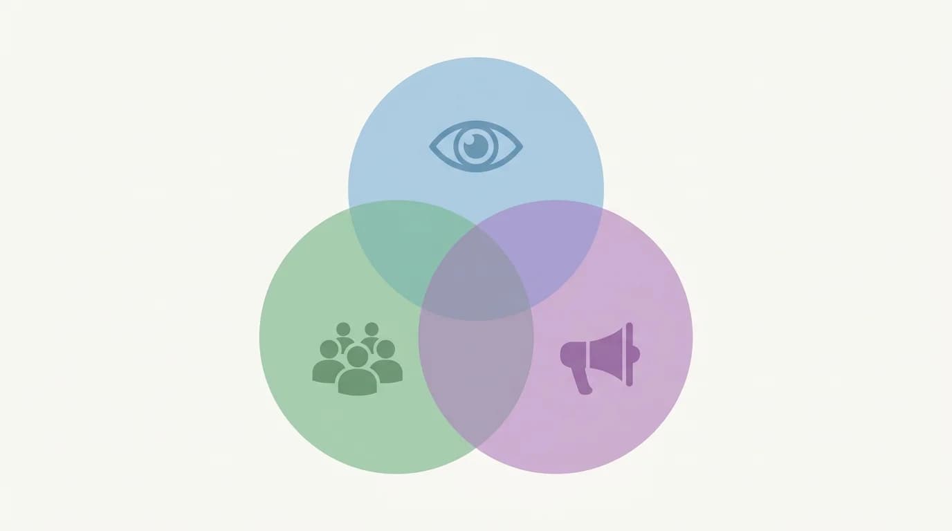 Визуальное представление различий между просмотрами, охватом и показами