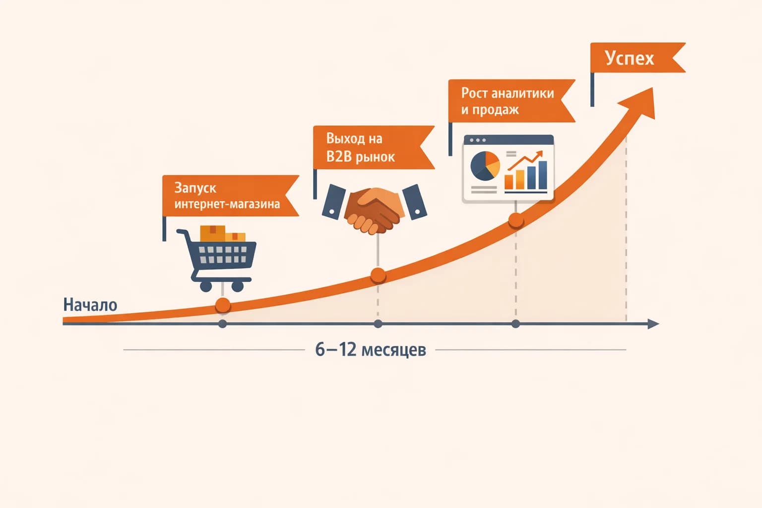 Идеальный профиль клиента для оплаты за результат: стабильный бизнес с долгосрочным горизонтом